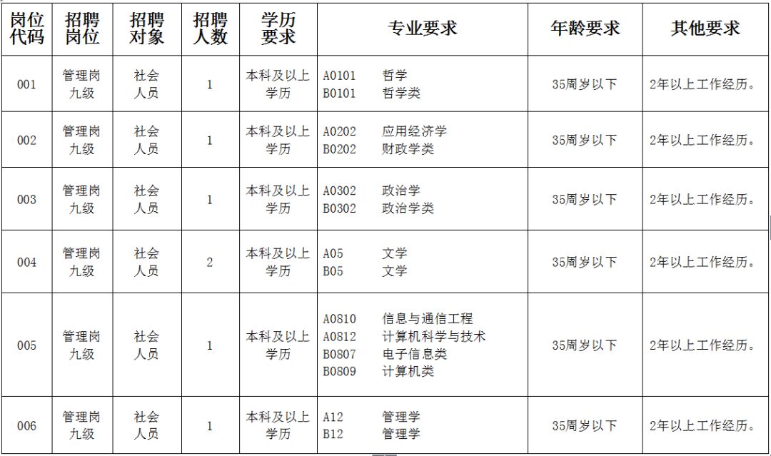 超50个编制!清远新一轮招聘来了_英德市