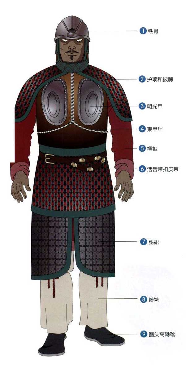 中国历代兵器甲胄:从南北朝到晚唐,明光铠是如何演变的?