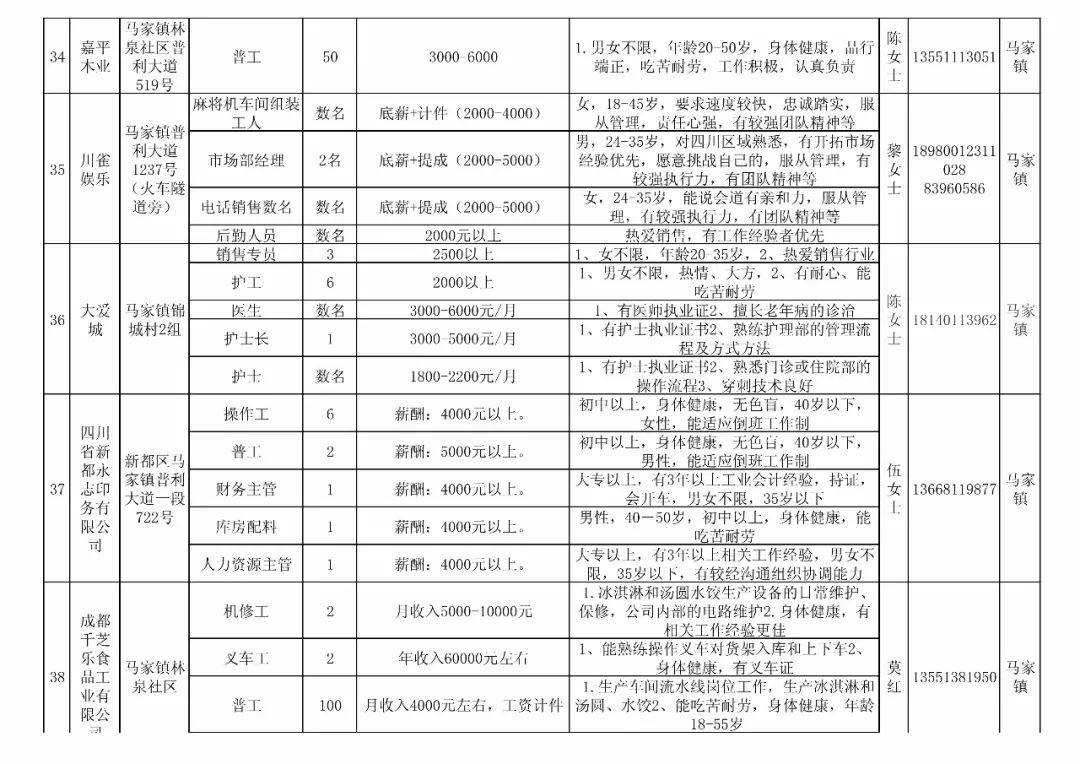 新繁招聘_6500 元 月 享受法定假日 周末双休,这样的工作你还不来(5)