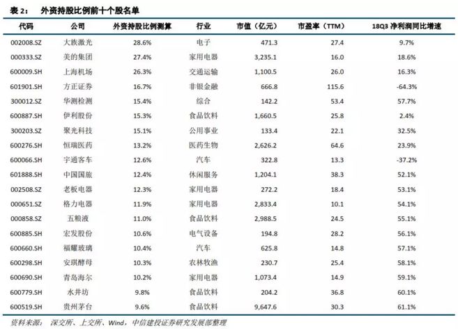 外資爆買MSCI個股刷屏！誰是下一個「大族雷射」？ 財經 第4張