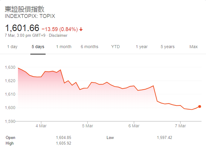 怎么查日本历年gdp_日本的普通老百姓有多富(2)