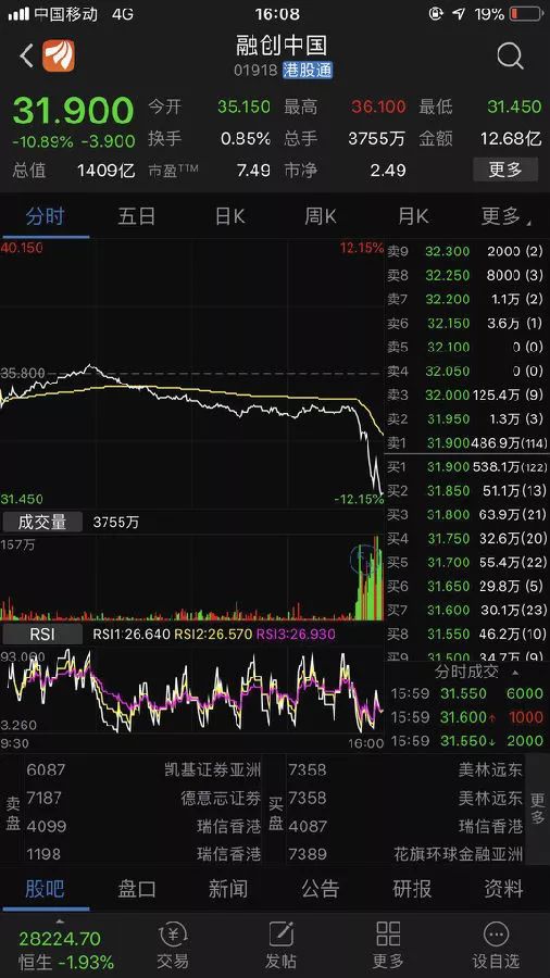 重磅！房產稅新動向，有房人速看！香港內房股已大跌。。。 財經 第1張