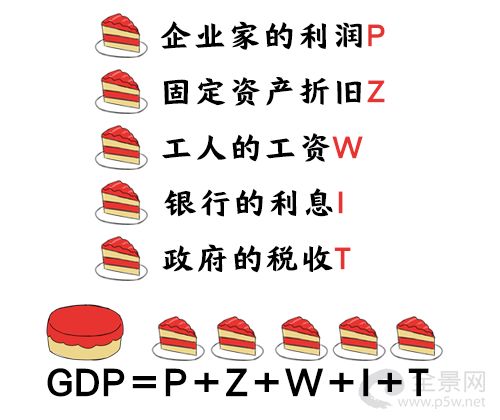 蛋糕gdp(2)