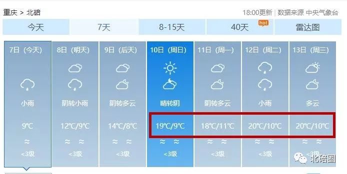 20℃！北碚之后几天的天气惊呆了！还有这些禁忌和习俗要知道！