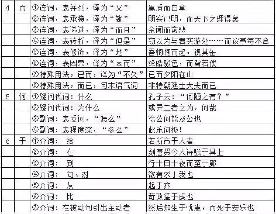 初中文言文6虚词 130实词全解析,人手一份!