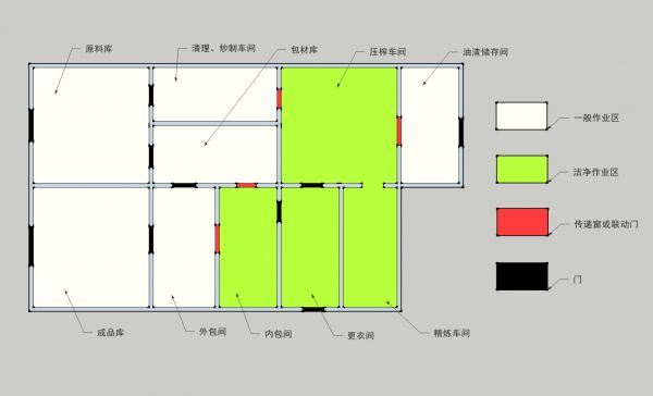 榨油厂是这么建起来生产的,可算知道底细了!