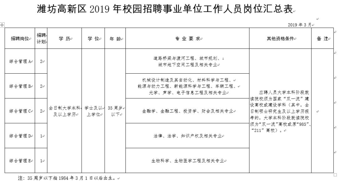 全国人口普查工作记录表怎么填_人口普查表格怎么填(2)