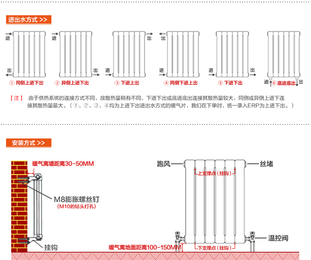 家用暖氣片有哪些尺寸？如何輕松選擇散熱器，簡(jiǎn)單、實(shí)用！