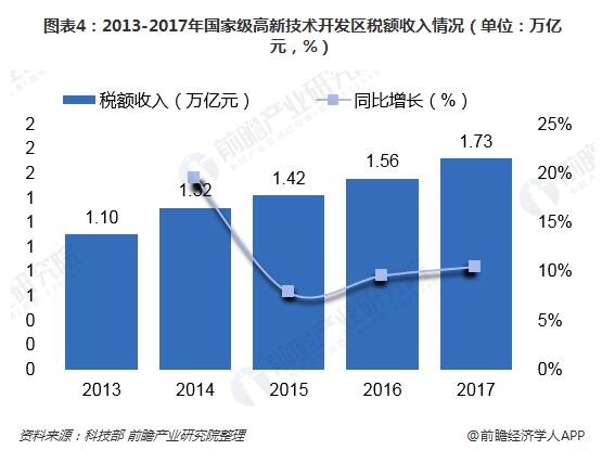 成都高新技术产业对gdp的贡献_一封来自哪吒的 邀请函 成都,因你更新