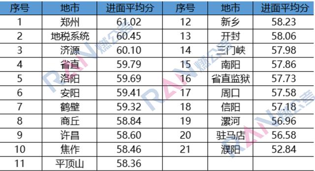 濮阳人口有多少2017_濮阳到郑州多少公里(3)