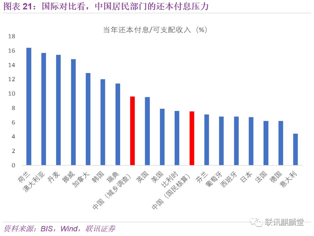 各部门对gdp的拉长率怎么算_如何理解目前全球经济的低增长(3)