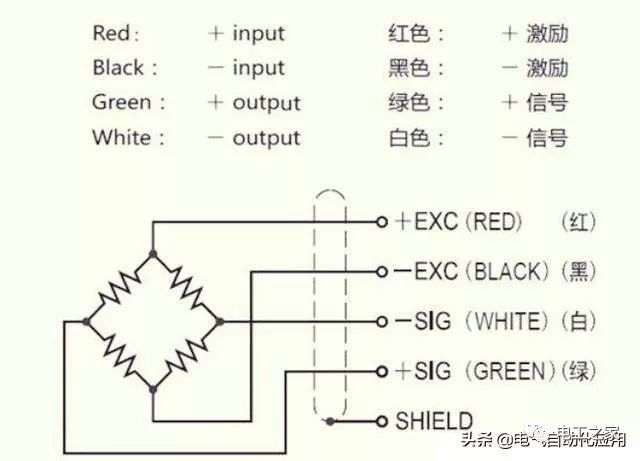 称重传感器很精密,使用不当容易损坏,一文了解它的接线和安装