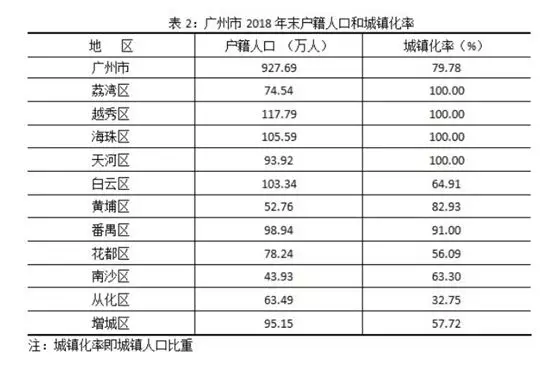 镇江户籍人口2019人数_镇江站(2)