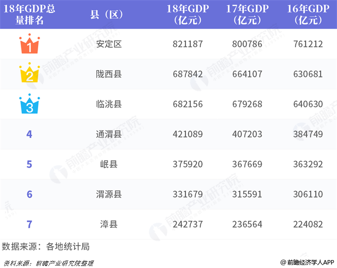 定西2021年GDP各县_如皋排名第16位 2021年GDP百强县排行榜出炉