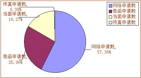 周口市人口方明生_周口市地图(2)