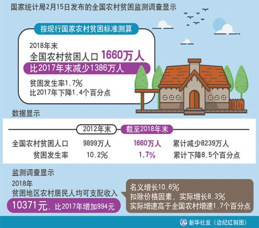 全国贫困人口最多_全国农村贫困人口图