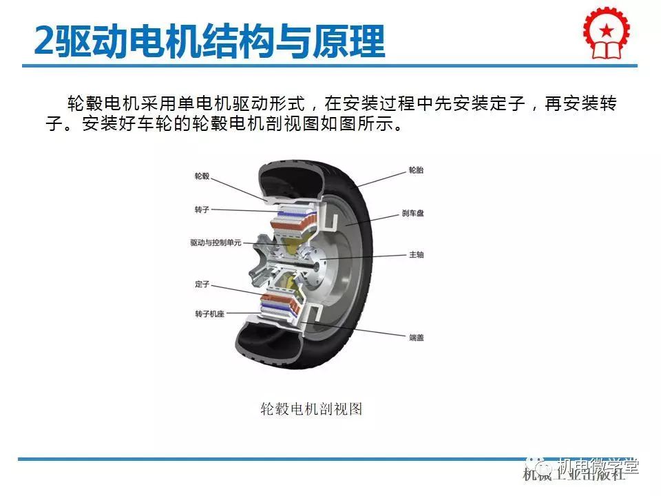 干货电动汽车驱动电机系统详解