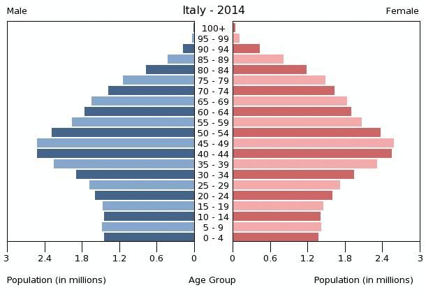 德国人口状况_十年内全球退休人口激增38 112亿人口的老龄化挑战 组图(3)