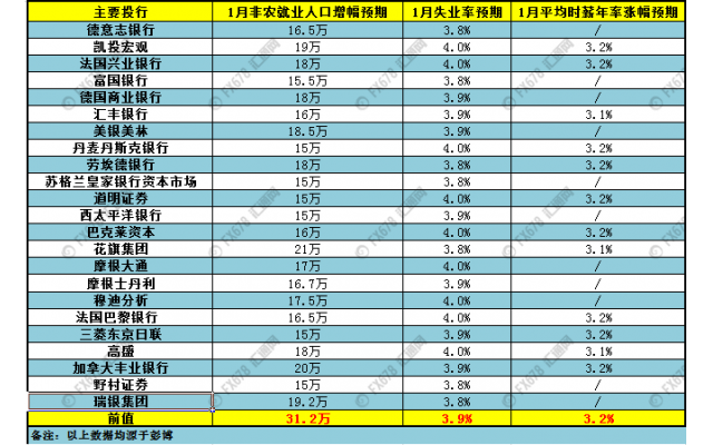 非农就业人口数据_美国非农数据今晚出炉 三个问题成最大看点(2)