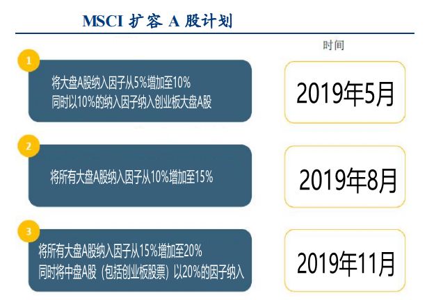 外資爆買MSCI個股刷屏！誰是下一個「大族雷射」？ 財經 第3張