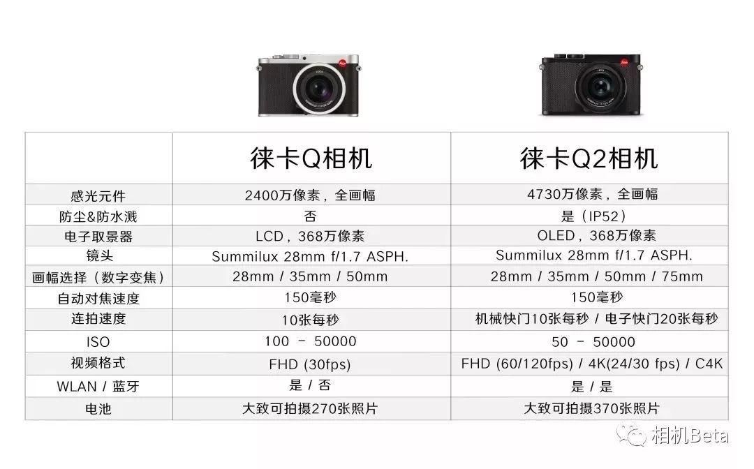 国行售价39800元徕卡leicaq2正式发布内附leicaq和q2主要参数对比