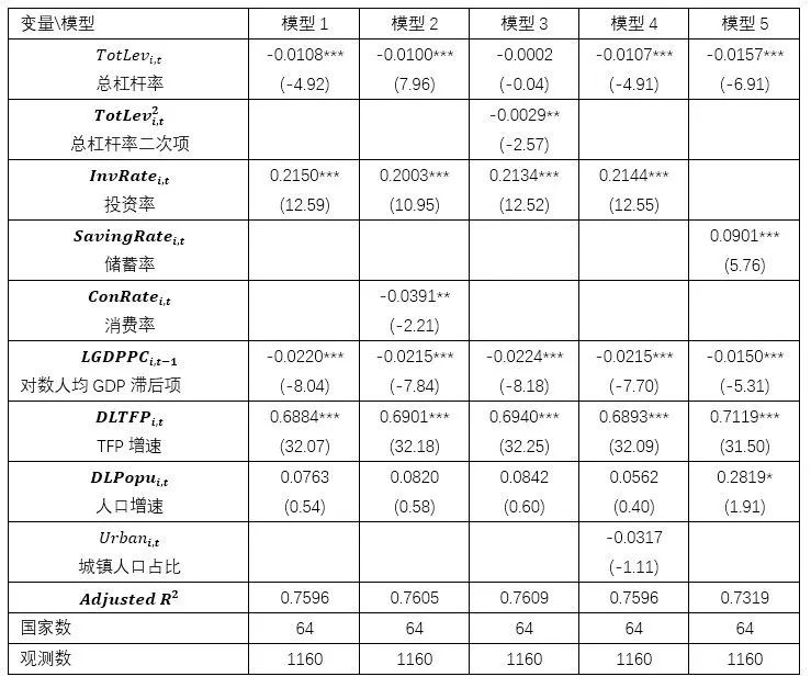 信贷比gdp比值是什么_中国去杠杆背后 投资对GDP增长贡献越来越小(2)