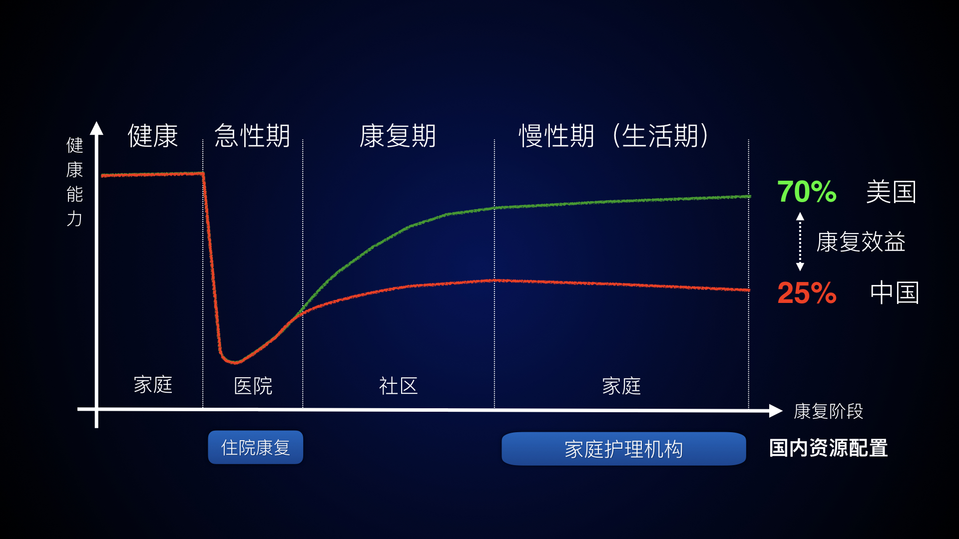 河北60岁以上人口数量_河北人口密度分布图(3)