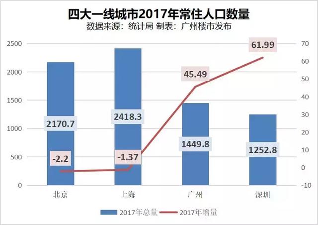 广州人口管理_广州人口