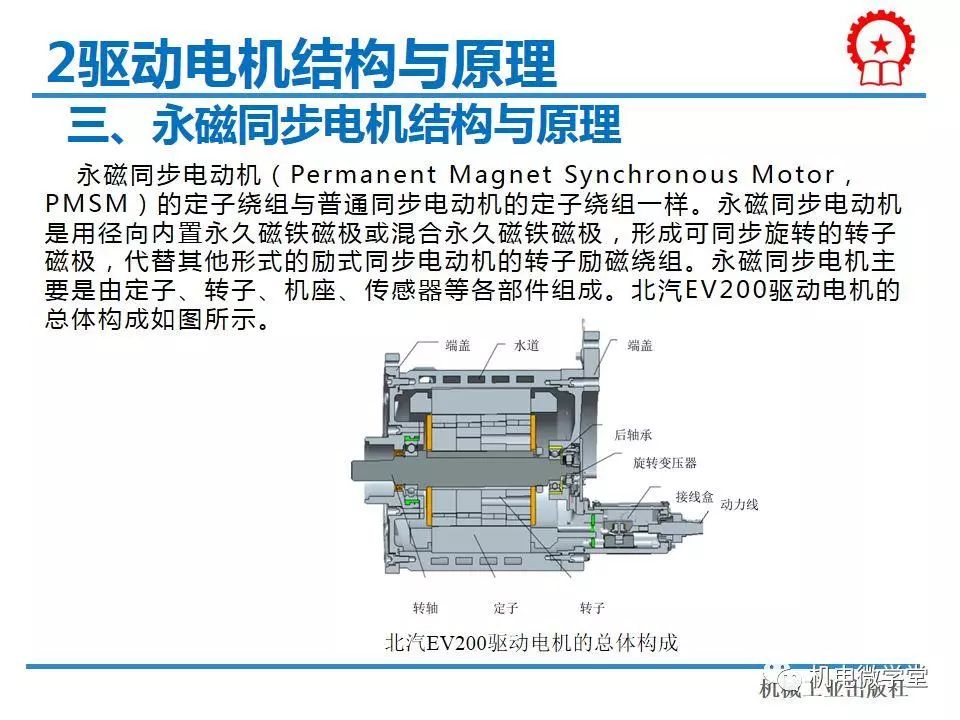 干货电动汽车驱动电机系统详解