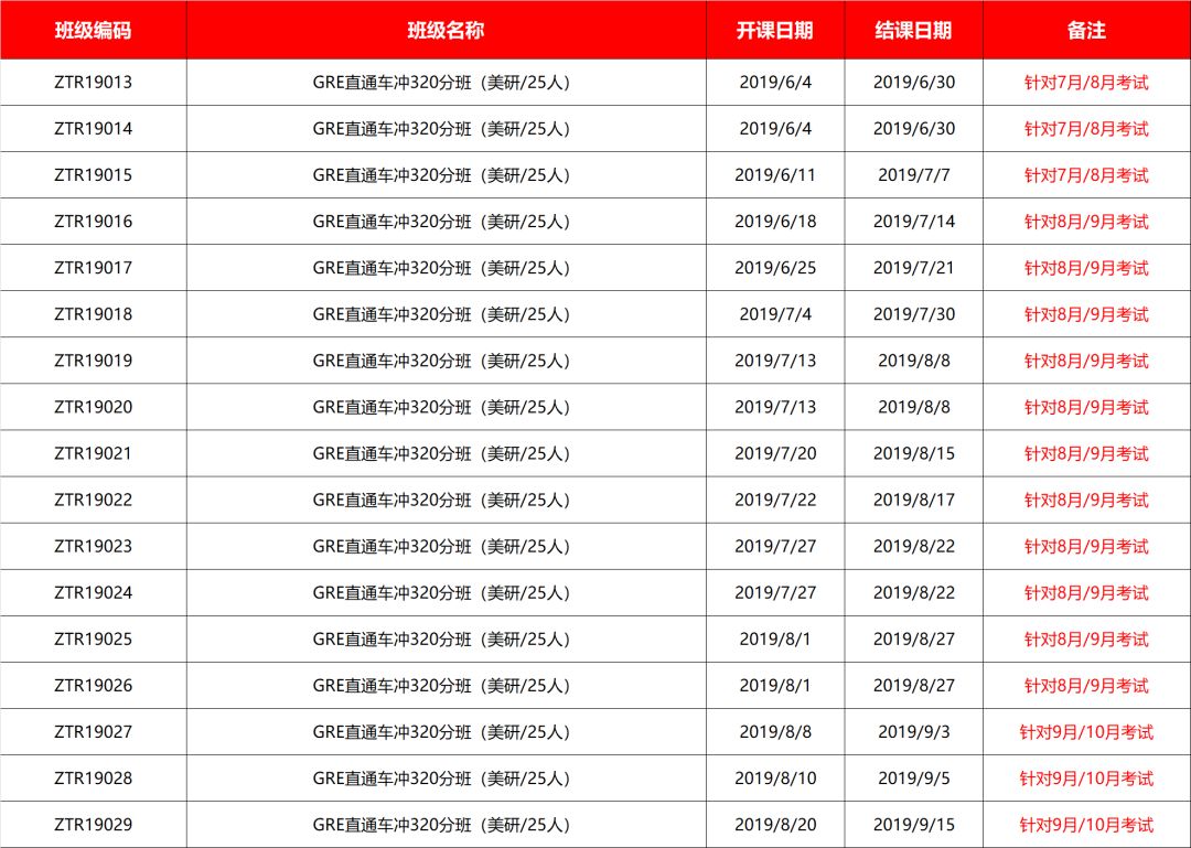 北京新东方美研封闭集训暑假班列表_考试