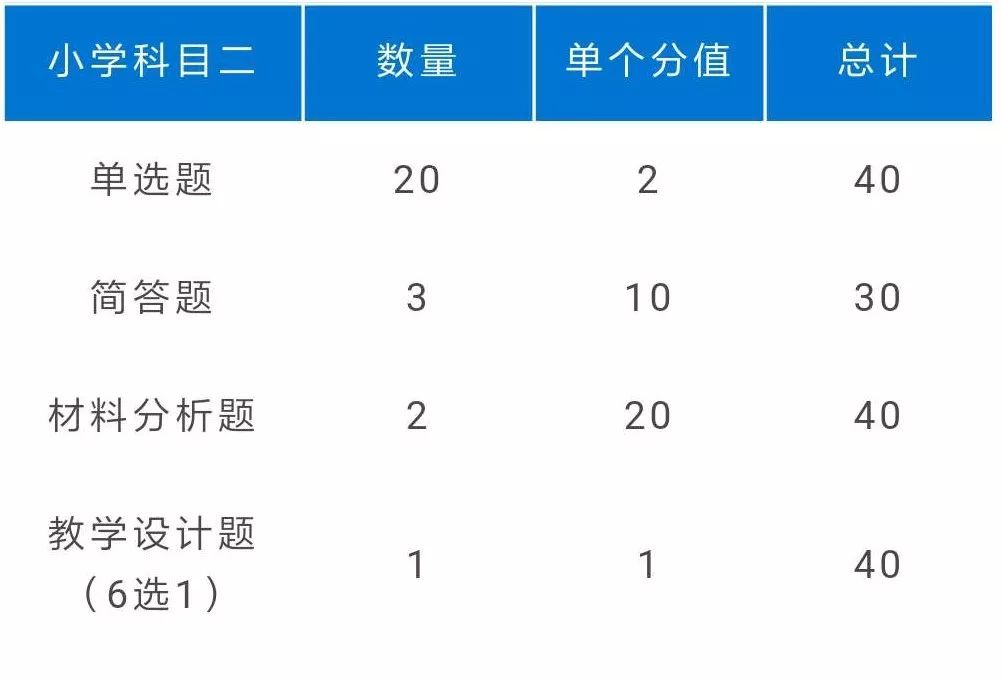 教师资格证笔试考了70分竟然未通过?到底多少