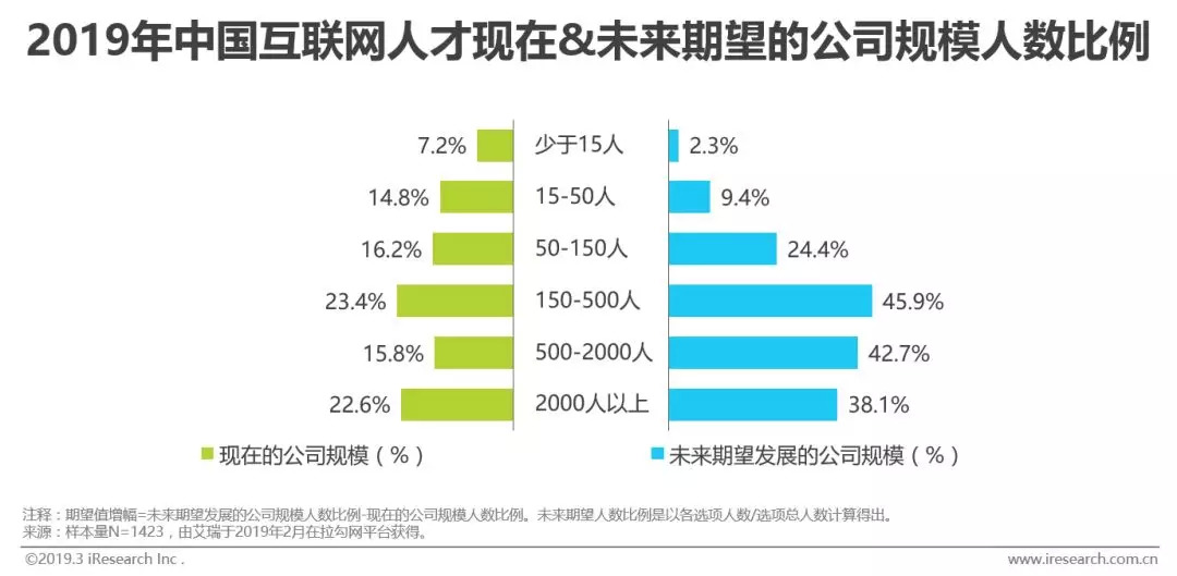 2019年中国就业人口_劳动就业人口近60年首次下降 劳动力成本将更高2019-01-22(2)