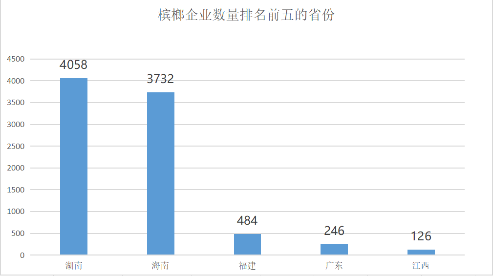 槟榔产业年湖南gdp多少_湖南湘潭新皇爷槟榔厂