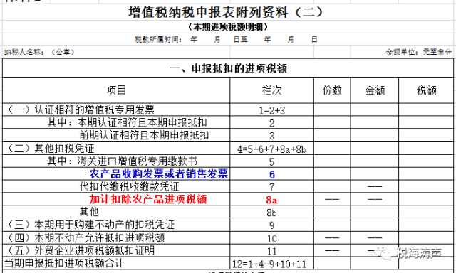 最新减税措施"加计扣除"增值税进项税额