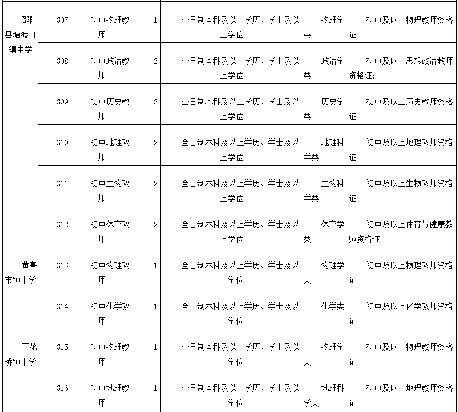 2019年邵阳常住人口_邵阳日本2012年(3)