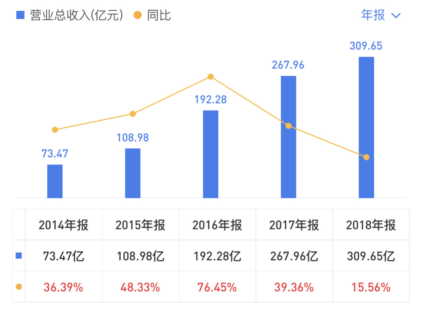 营收中GDP占多少_去年A股公司营收占GDP总额52 顺周期板块逆袭