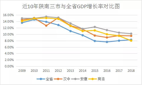 安康gdp_四川将要崛起的两个城市,有一条高铁会途径这两地,是你家乡吗(2)