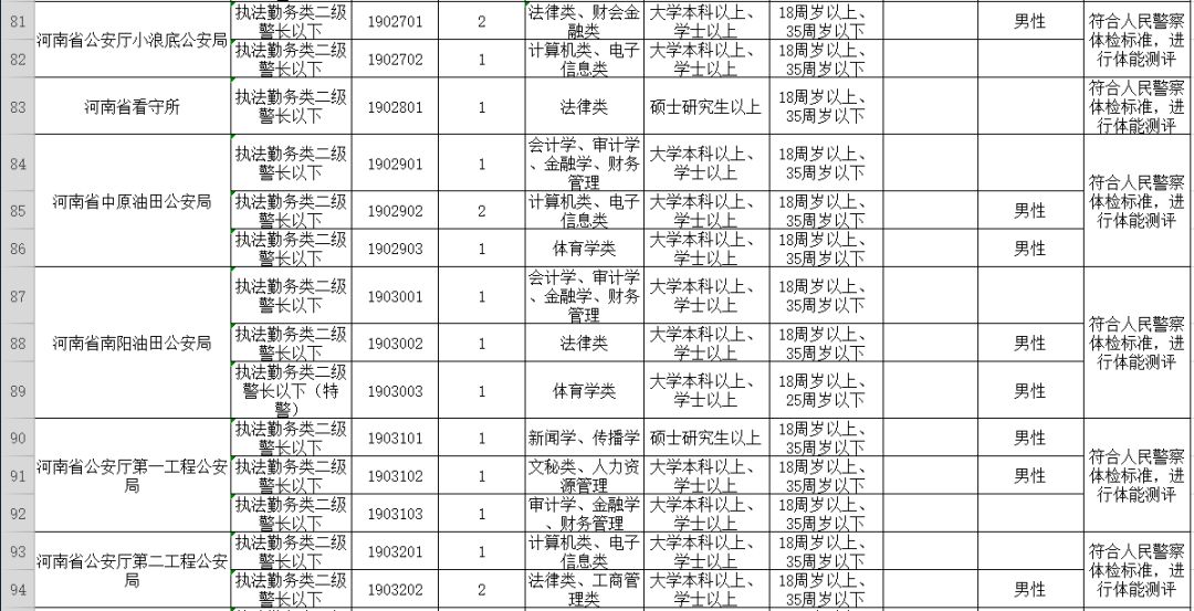 洛阳人口表_洛阳牡丹(3)