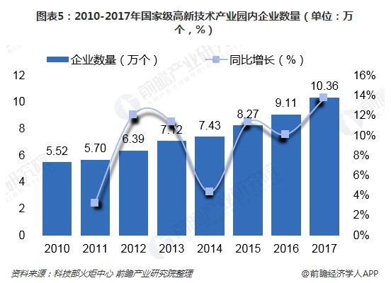 高新区人口_官方首次公布青岛高新区户籍人口 8600人