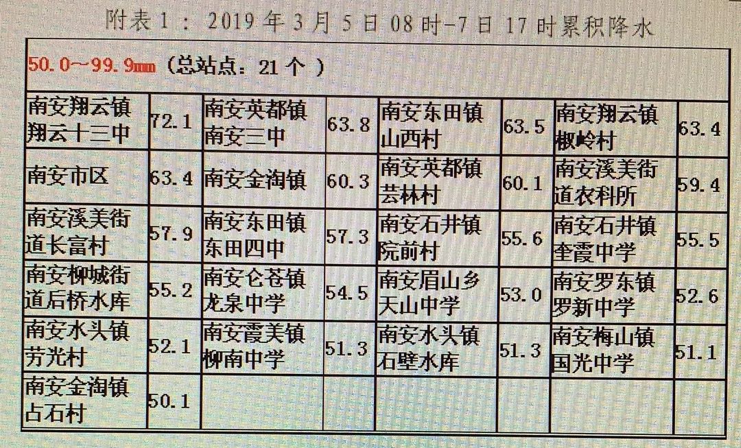 南安市翔云镇人口总数多少人_南安市石井镇规划图