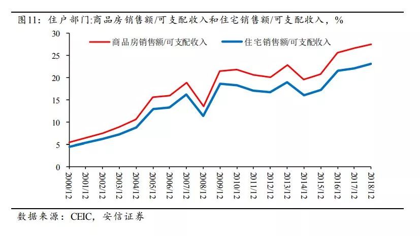 为什么储蓄银行容易控制gdp_中国历年总储蓄占GDP比重超40 为什么有人边存钱边叫穷