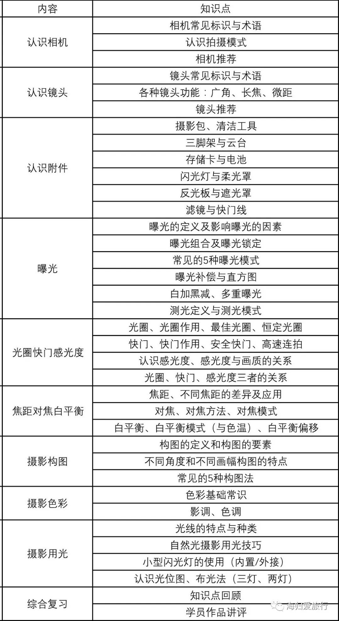 亚新体育有趣的灵魂系列 北京摄影入门进阶课程(图1)