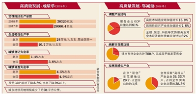 北京海淀区人均gdp是多少_2017年中国各省人均GDP排名 世界排名