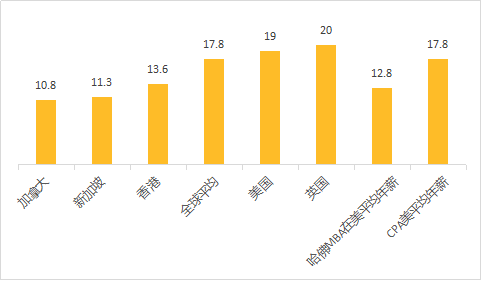 卡塔尔福利经济总量_卡塔尔地图