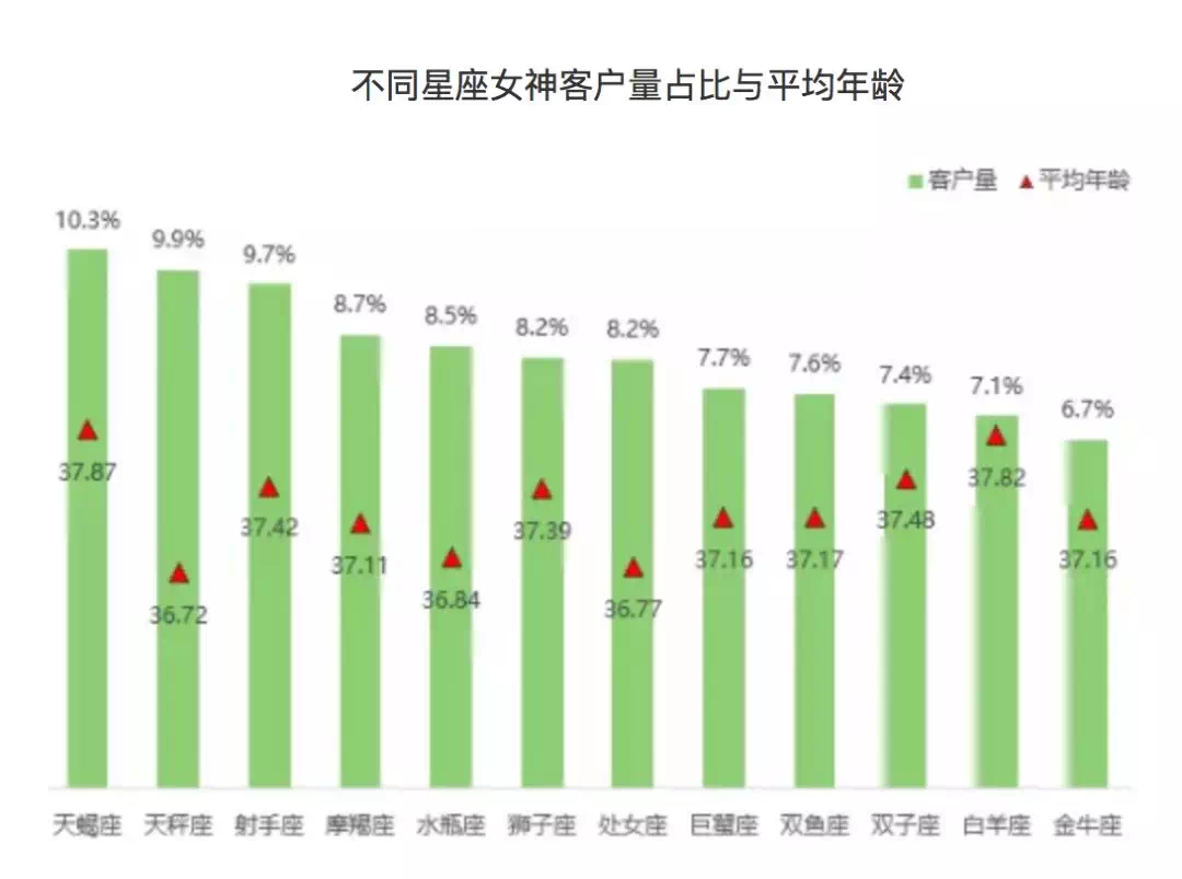 当代蔡姓的人口_人口普查图片(3)