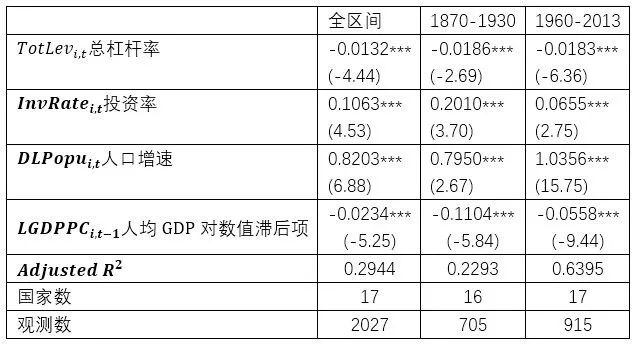 gdp6.11t是多少_2018年中山GDP实现增长5.9(2)