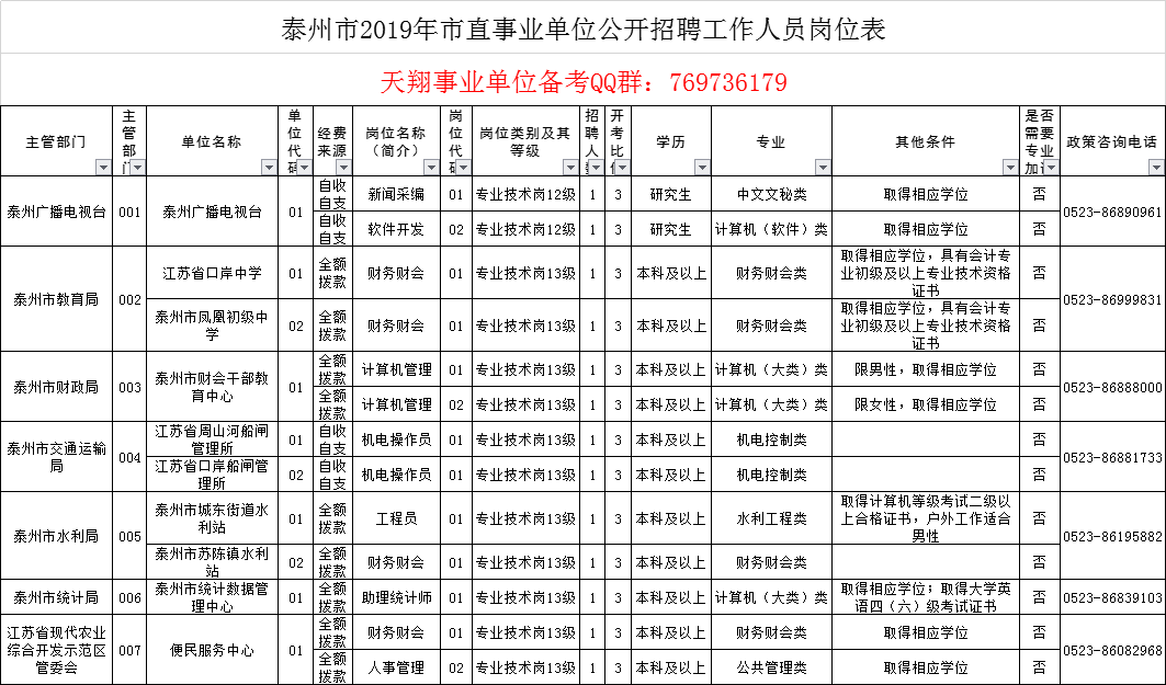 2019年泰州人口流出_96年泰州地图(2)