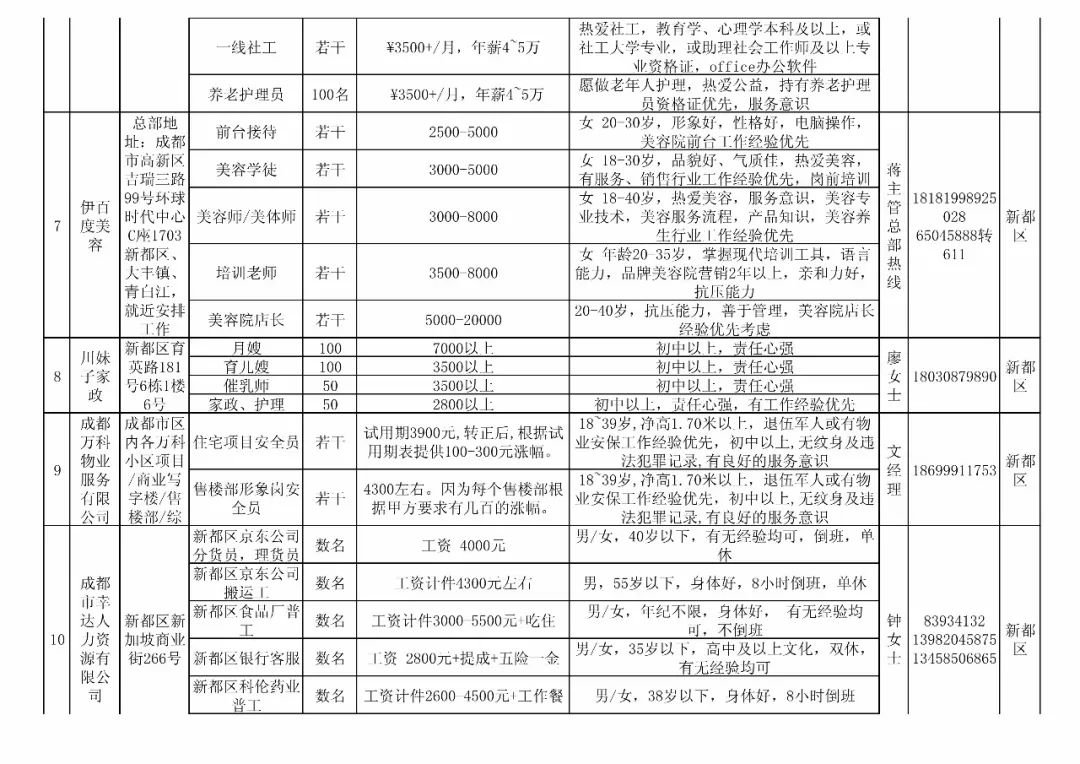 新都招聘信息_成都市新都区人民医院2020年员工招聘计划,10月20日截止报名(2)