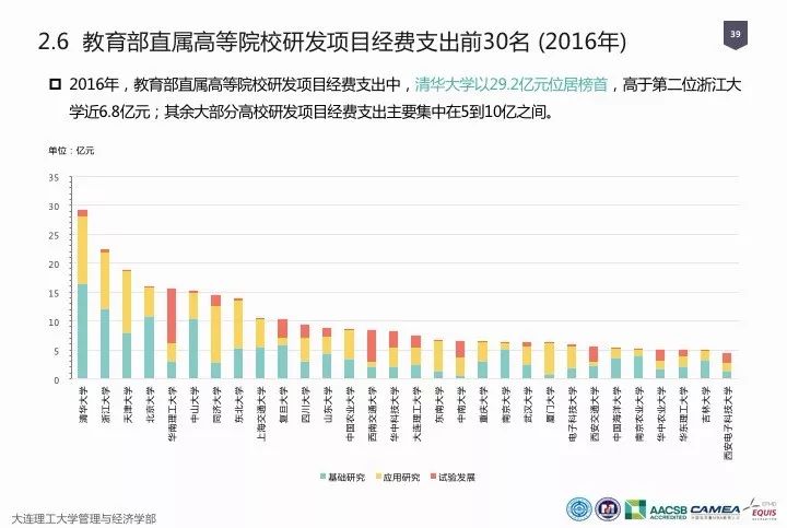 大连2018经济总量_大连经济贸易学校图片