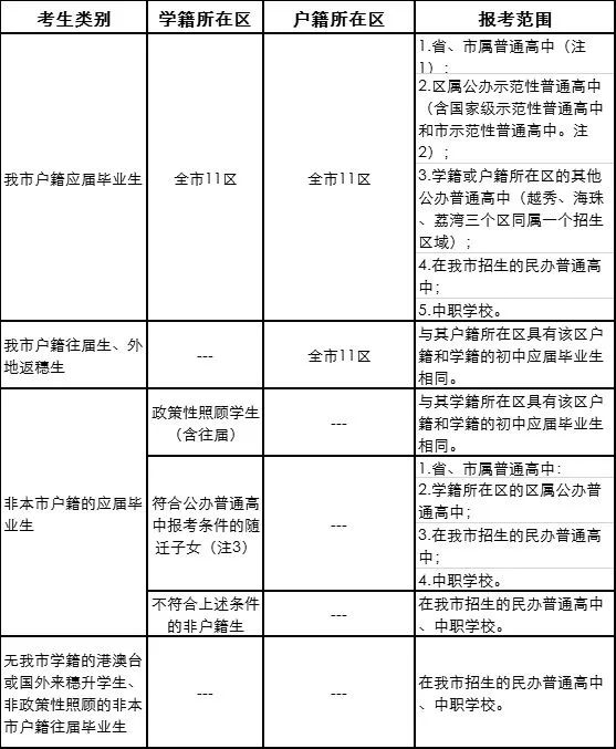 注意!2019广州中考下周开始报名,这些报名流程